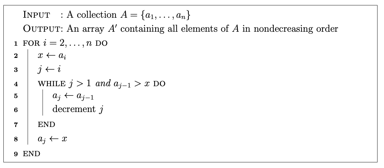 Algorithm 6: Insertion Sort