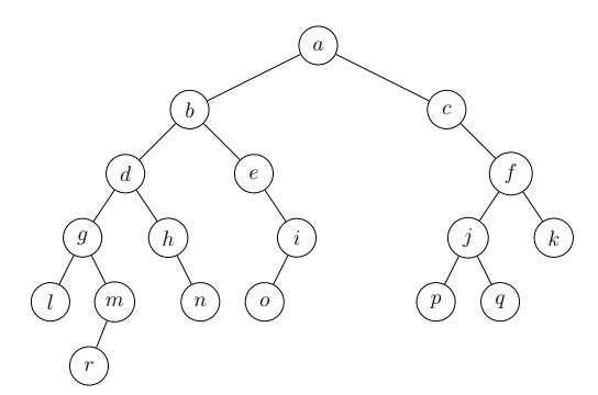 A Binary Tree